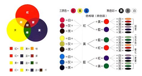 黑加黃|顏色調不對？最實用的調色公式就在這裡~